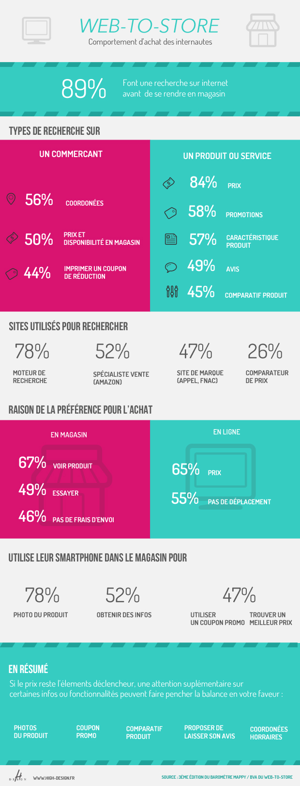 infographie web to store high design